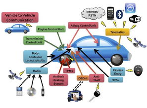 车险车联网什么意思，车联网