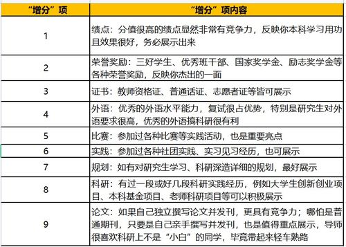 考研复试一般怎么考，考研复试考什么内容