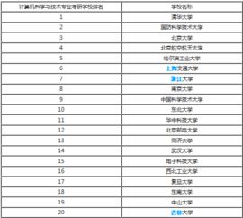全国计算机专业大学排名榜
