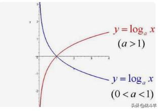 lne等于几，ln10等于几