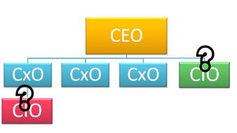 cloudy是什么意思，delicio是什么意思