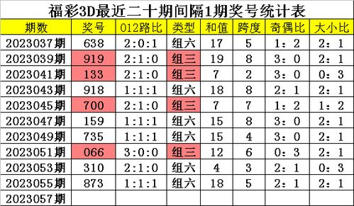 跨度和值图表，跨度振幅3D之家