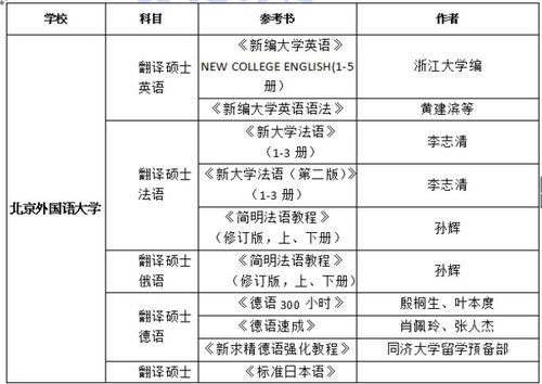 硕士英语是什么?