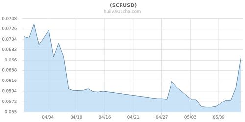 卢比对美元汇率十年走势图，卢比对美元汇率历史