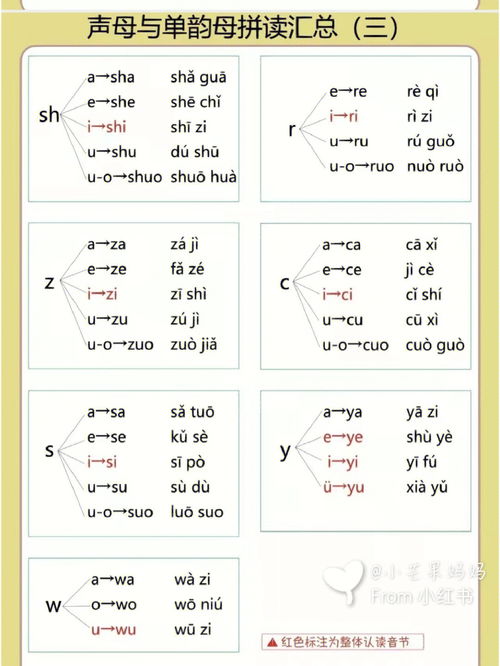 须的拼音组词部首