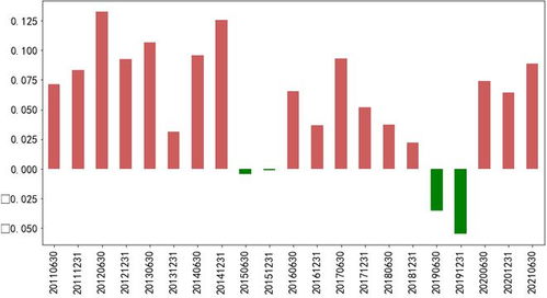正相关和正比关系有什么区别?