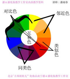 邻近效应，邻近的拼音