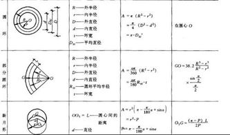 圆的半径怎么算公式，圆的直径怎么算体积
