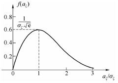 请给我讲解下通信中的窄带和宽带,以及那些目前的通信网络中,那些属于窄