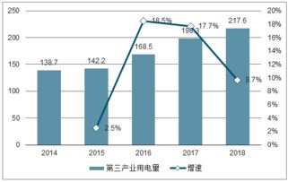 什么是第三产业