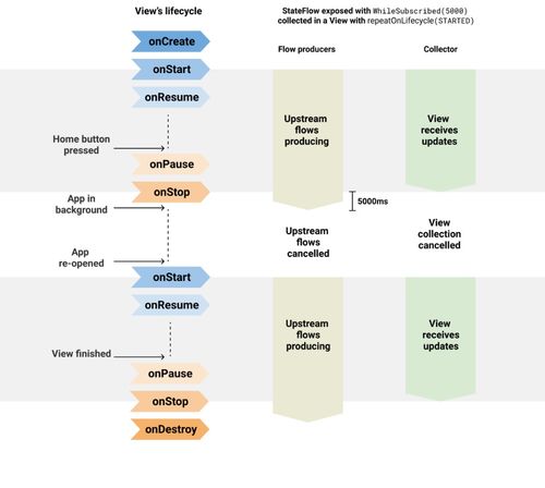 “subscribe”是什么意思?