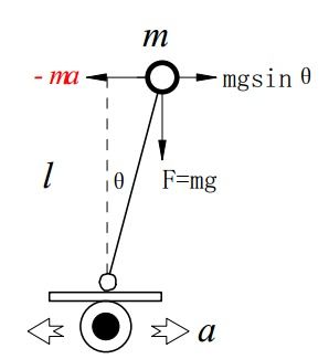 3轴加速度传感器原理是什么