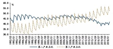 我国第三产业是什么，第二第三产业是什么