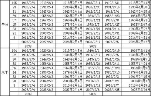 十二生肖出生年历表