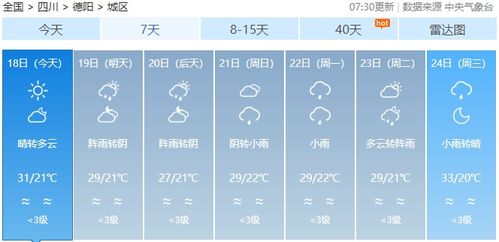 德阳未来一周天气预报