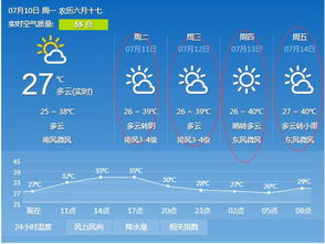 聊城7月1号天气预警(聊城7号天气预报)