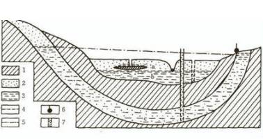 上层滞水属于包气带水，上层滞水属于地下水吗