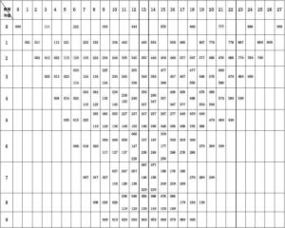 跨度是什么意思?