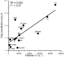 正相关和正比的区别，正相关符号和负相关符号