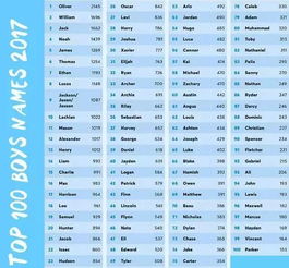 字母j开头的英文名男，j开头的英文名男排行