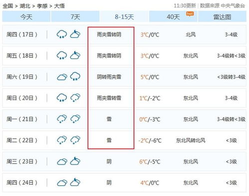 湖北省一星期内的天气预报是怎样的?
