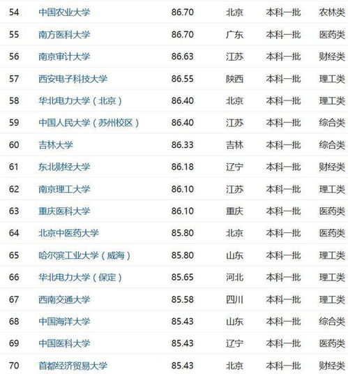 考研成绩如何查排名