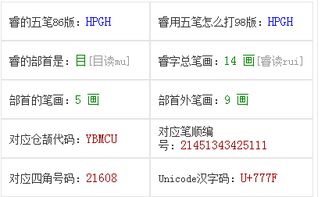 御用五笔怎么打