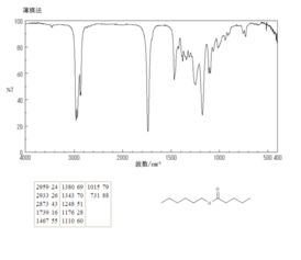 正戊酸的健康危害