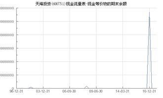 现金等价物包括什么