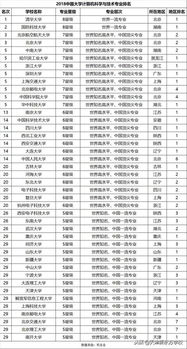计算机系学校排名全球，计算机系学校排名及分数线贵州