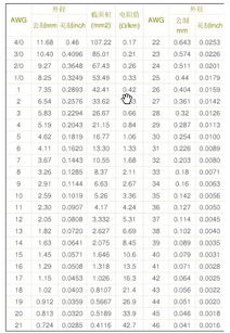 纤细是指什么意思