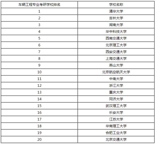 车辆工程八大名校，车辆工程考研考哪些科目