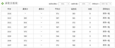 河南河师大录取多少分