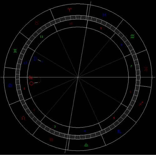 7月25日是什么星座?
