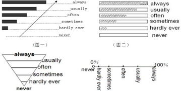 fast;hard;good的副词形式