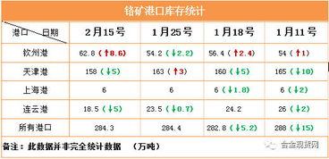 铁氰化钾与三价铁离子会反应吗