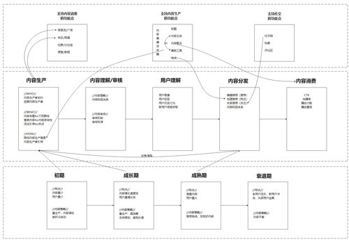 社字组词...，社字组词和部首