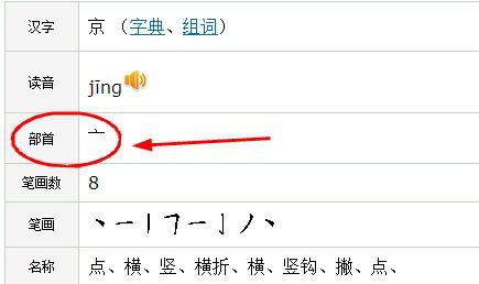 京偏旁的字，京偏旁结构
