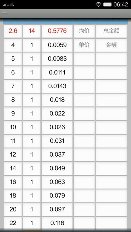 圆木材立方计算公式软件，木材一立方怎么算
