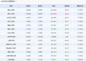 什么是牌价、议价和市价?