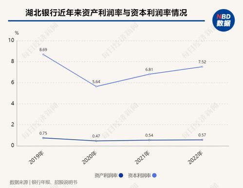 利润率和净利润率有什么区别?