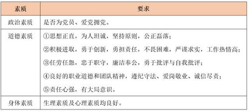 选聘的意思和拼音
