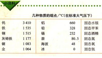 熔点是什么意思物理，酒精的熔点是什么意思