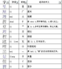 鸟字的偏旁部首应查什么