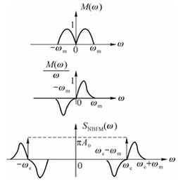窄带光喉镜检查，窄带分拣机视频