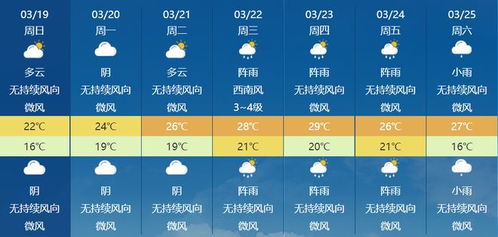 潮安天气预报24小时，潮安天气预报15天