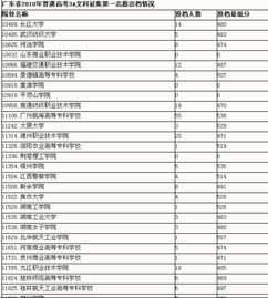 补录的学校都是不好的么，补录的学校在哪里可以知道