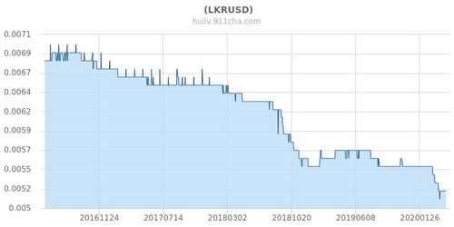 lkr是什么缩写