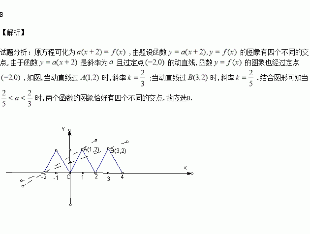 偶函数的定义是什么?