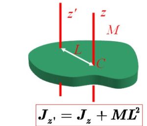 转动定律，转动读音